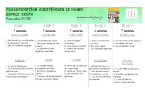 Programmation Qlm Histoire Geo 19 Maitresse De La Foret