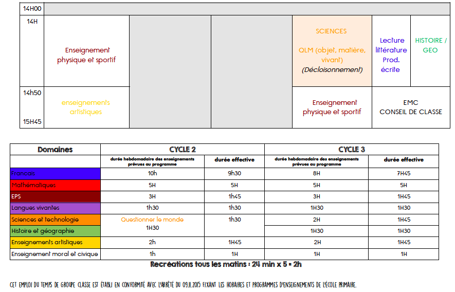 L Emploi Du Temps Ce2 Cm1 Cm2 19 Maitresse De La Foret